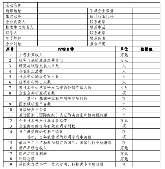 國家企業(yè)技術中心評價數據表