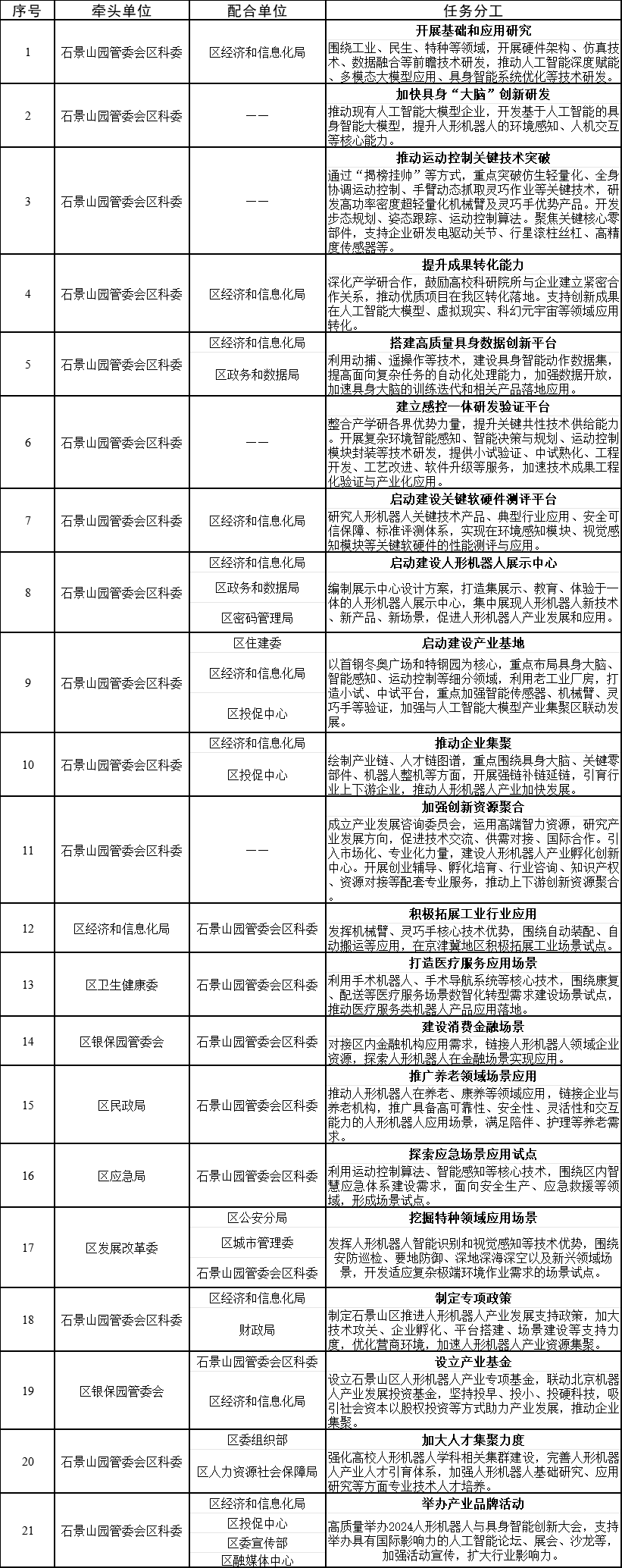 石景山區(qū)人形機(jī)器人產(chǎn)業(yè)發(fā)展實施方案(2024年)重點任務(wù)分工