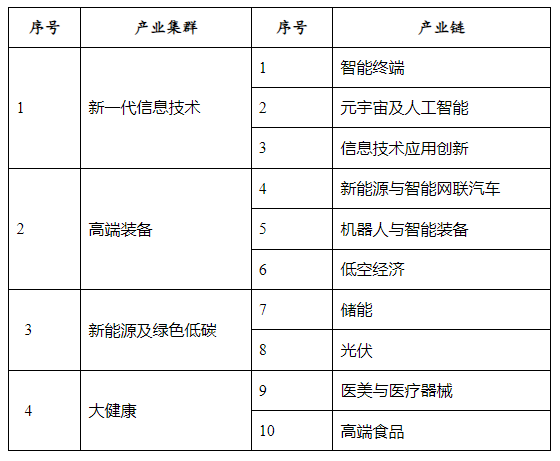 昆山市祖沖之攻關(guān)計(jì)劃（優(yōu)秀攻關(guān)項(xiàng)目）“鏈群配”專項(xiàng)