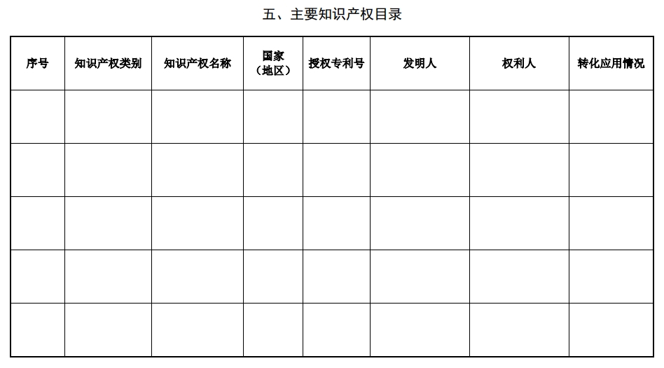 北京市科學(xué)技術(shù)獎(jiǎng)杰出青年中關(guān)村獎(jiǎng)提名書(shū)9
