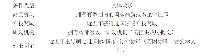 科技型中小企業(yè)認定直通車條件